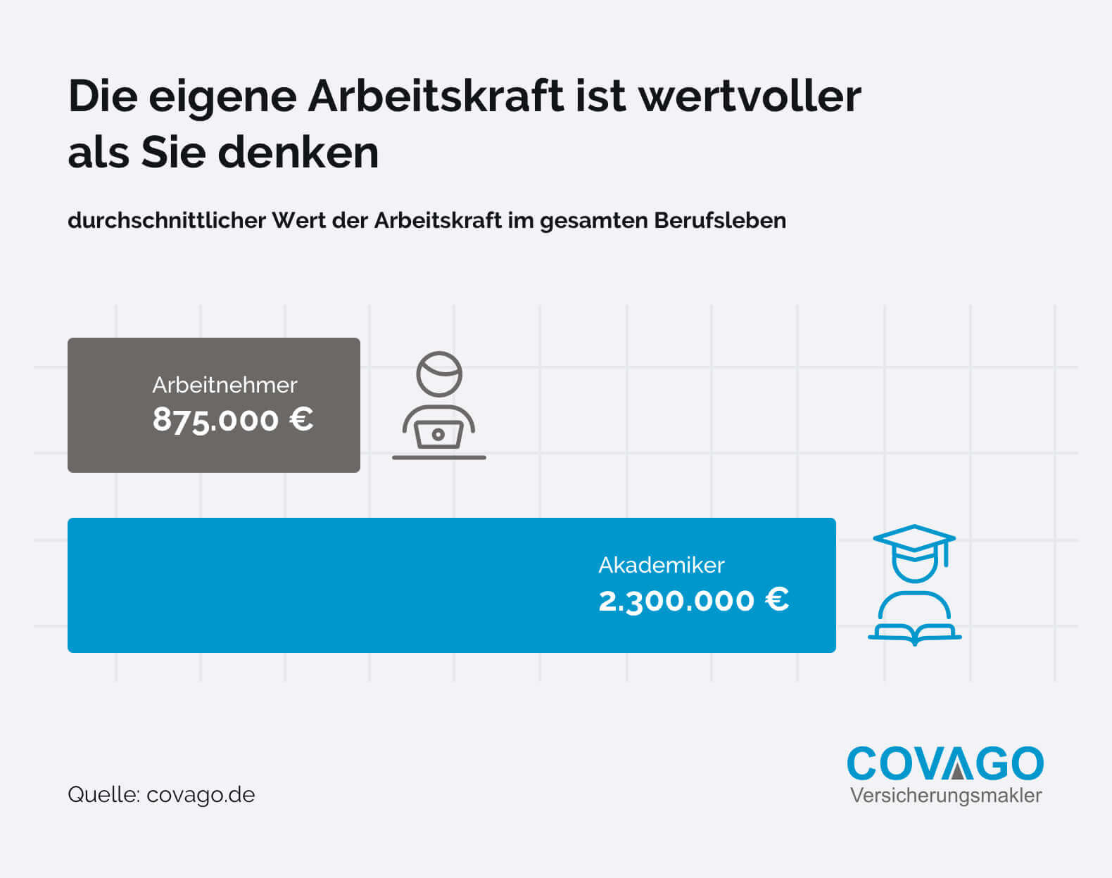 Die eigene Arbeitskraft ist wertvoller  als Sie denken